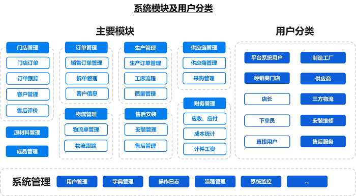 喜訊：富佳科技獲得“2023理創(chuàng)大賽（華東賽區(qū)）”分賽亞軍