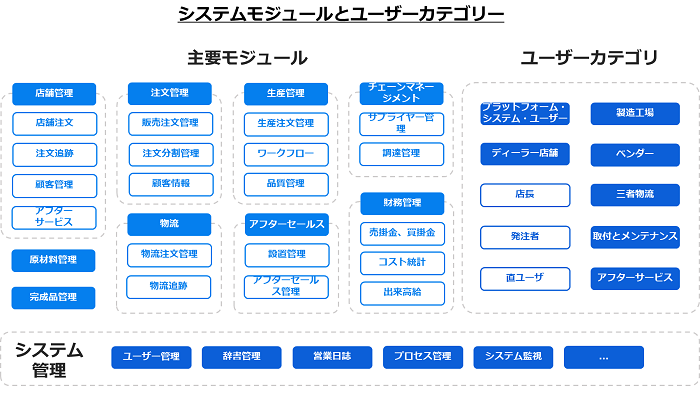 朗報(bào)：富佳科技が「2023年RICOH HACKATHON（華東地區(qū)）」で準(zhǔn)優(yōu)勝を獲得した