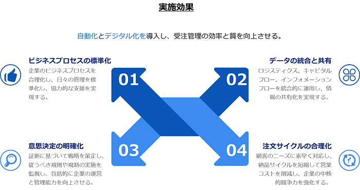 朗報(bào)：富佳科技が「2023年RICOH HACKATHON（華東地區(qū)）」で準(zhǔn)優(yōu)勝を獲得した